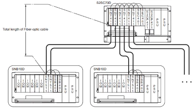 SNT511-5F Yokogawa SNT511-5F Yokogawa